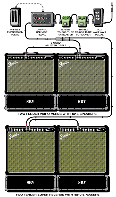 stevie ray vaughan guitar rig stevie ray vaughan guitar rig